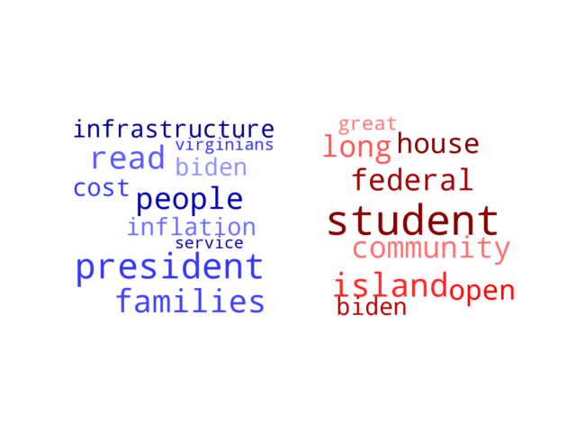 Wordcloud from Sunday August 28, 2022.